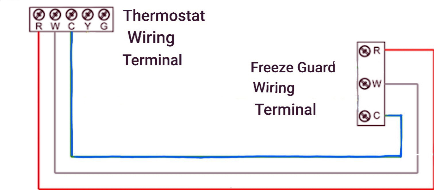 Solution | FREEZE GUARD